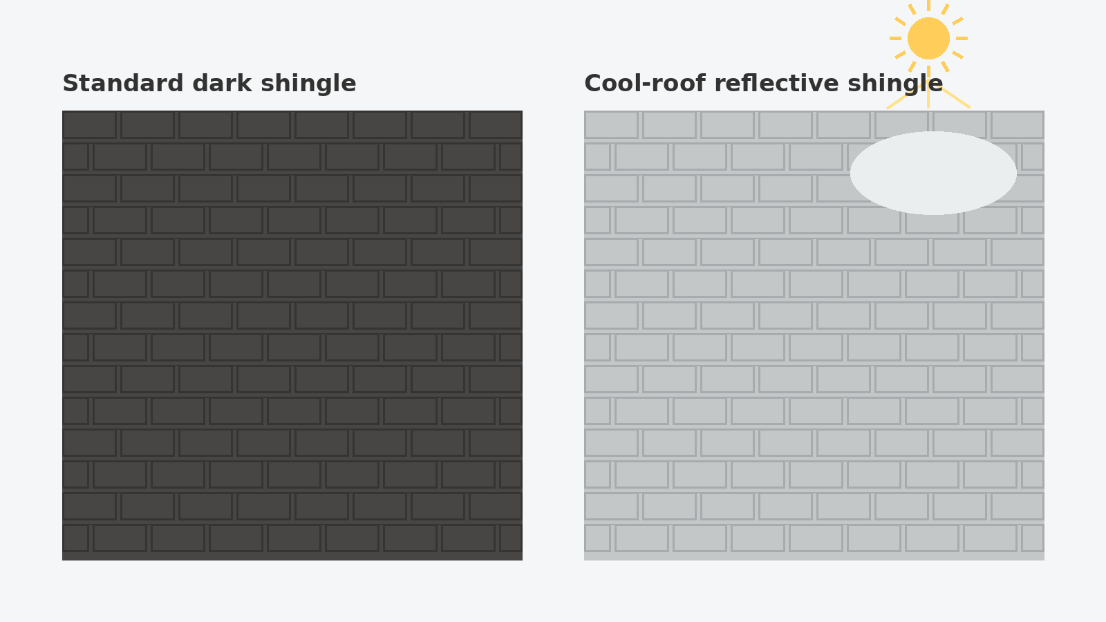 Side-by-side comparison of a standard dark asphalt shingle texture and a cool-roof reflective shingle texture